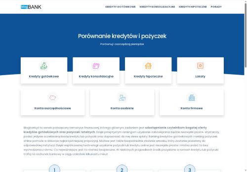 blogbank.pl