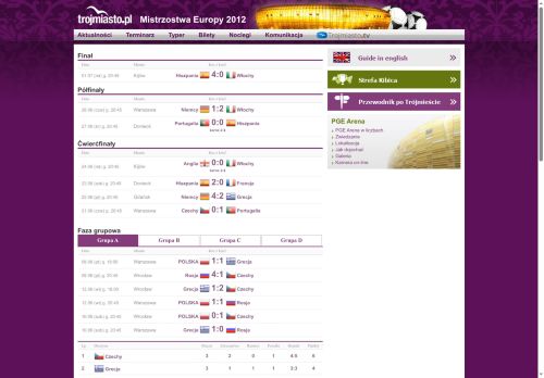 euro2012.trojmiasto.pl