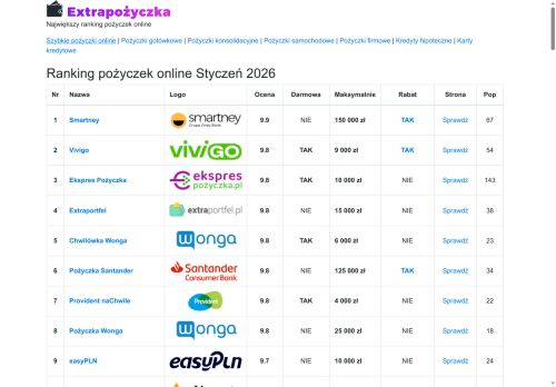 extrapozyczka.pl