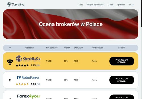 forexchartist.pl