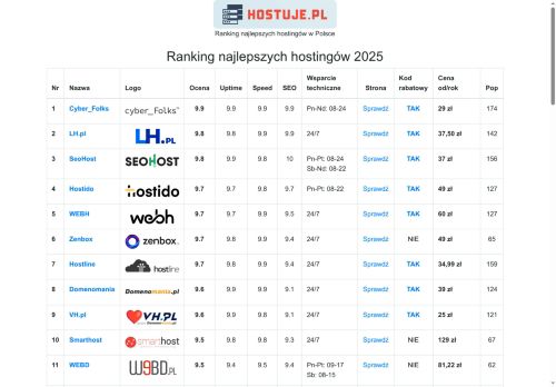 hostuje.pl