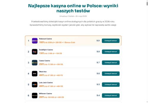 izotretynoina.pl