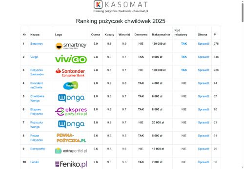 kasomat.pl