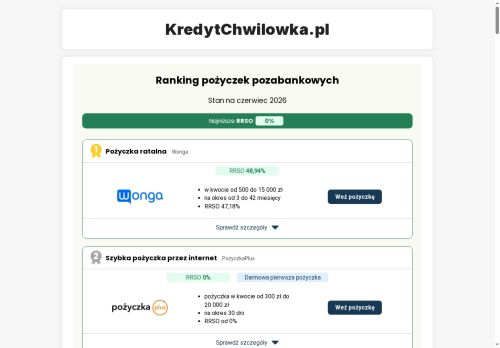 kredytchwilowka.pl