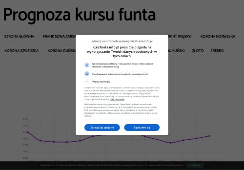 kursfunta.info.pl