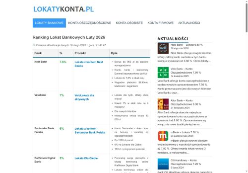 lokatykonta.pl