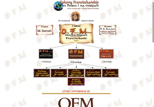 ofm.pl