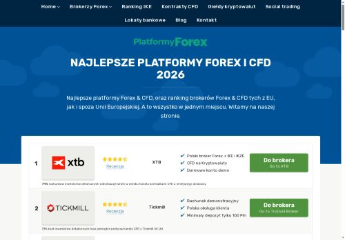 platformyforex.pl