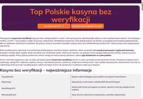 polskiekasynaonline.pl
