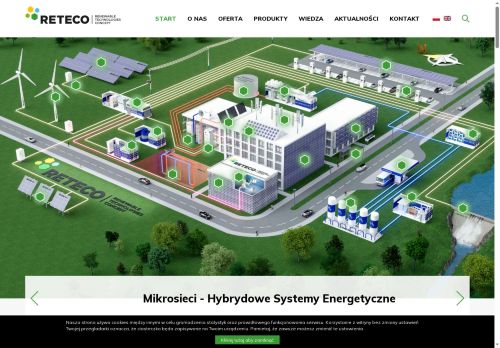 reteco.pl