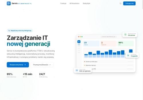 servio.pl