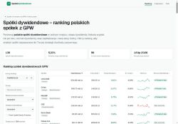 spolkidywidendowe.pl