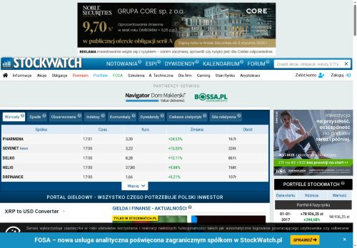 stockwatch.pl