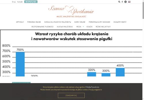 szansaspotkania.net