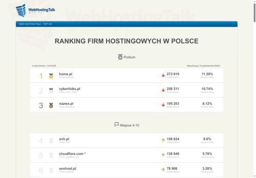 top100.wht.pl