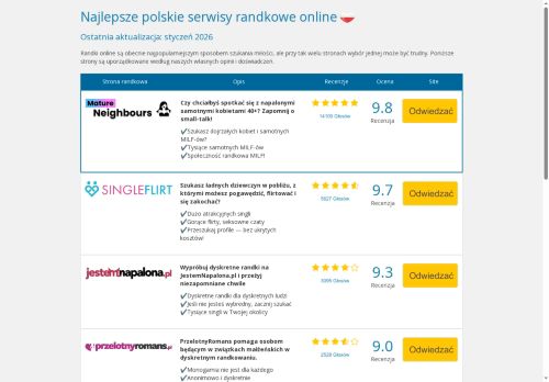 topportalerandkowe.pl