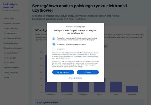 wlodipol.pl