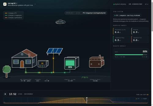 zerogrid.pl